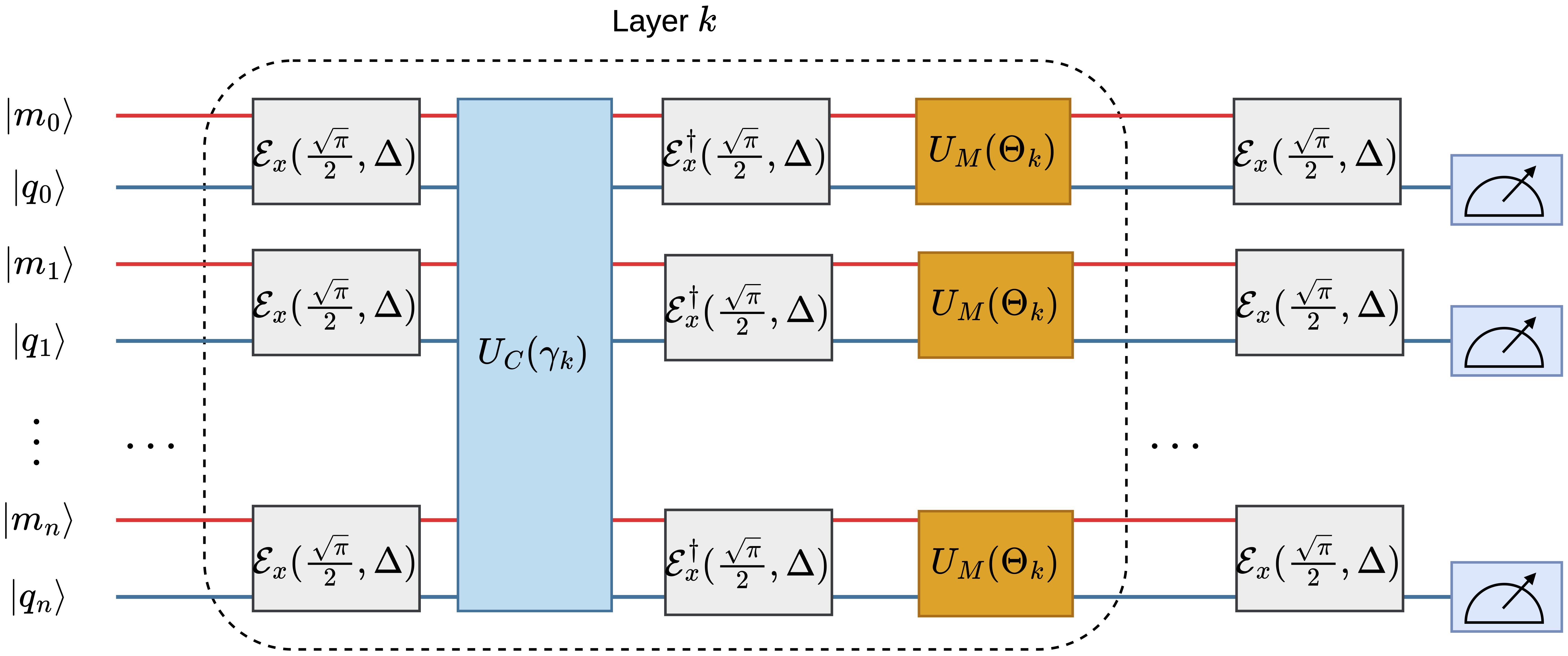 Non-Abelian Mixer for QAOA on Hybrid Oscillator-Qubit Quantum Processors